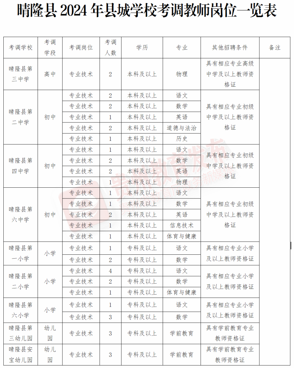 贵州英语四级报名官网入口2020下半年_英语四级报名官网贵州报名时间