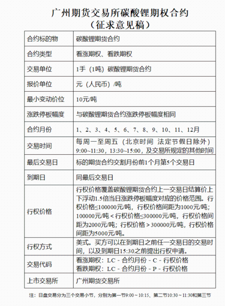 期货碳酸锂开通条件(期货碳酸锂开通条件有哪些) 第1张