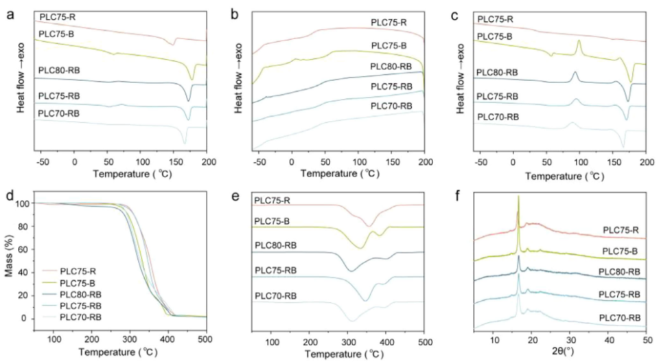 什么是可吸收夹四川大学何斌、成都大学高文霞AM：新型可降解共聚物为高性能组织结扎夹带来革新_https://www.jmylbn.com_新闻资讯_第6张