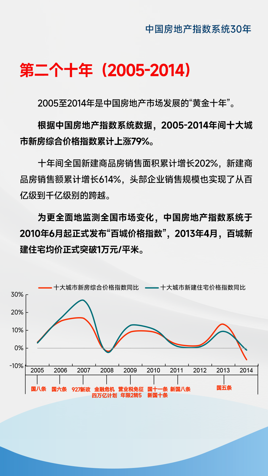 莫天全：从中房指数系统三十年历程回顾行业变化-腾讯新闻