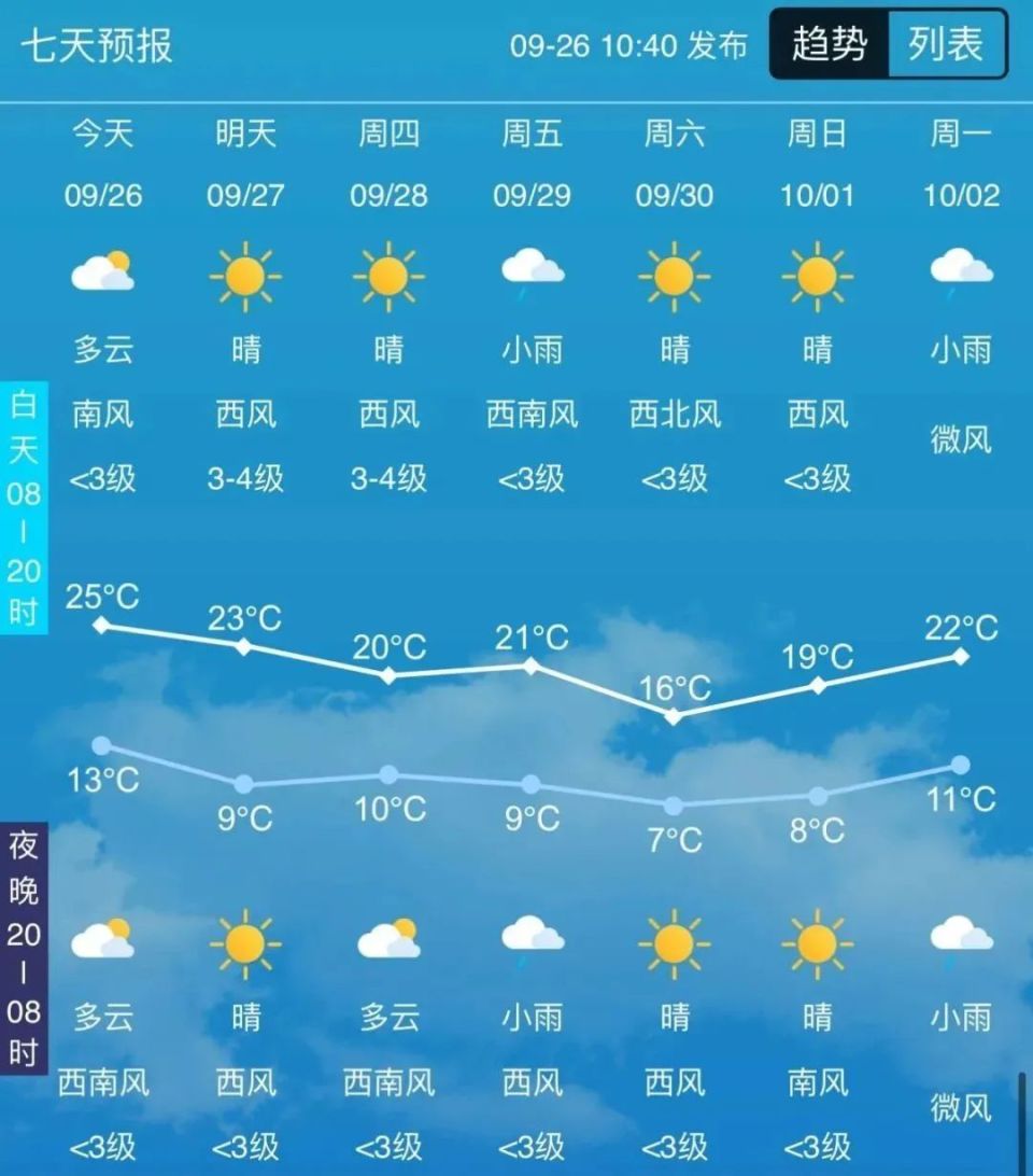 定西市陇西县天气在线