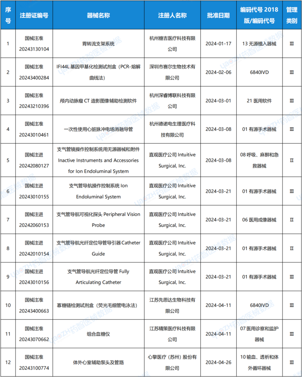 什么是电极导管一季度 23款创新医疗器械获批_https://www.jmylbn.com_新闻资讯_第1张