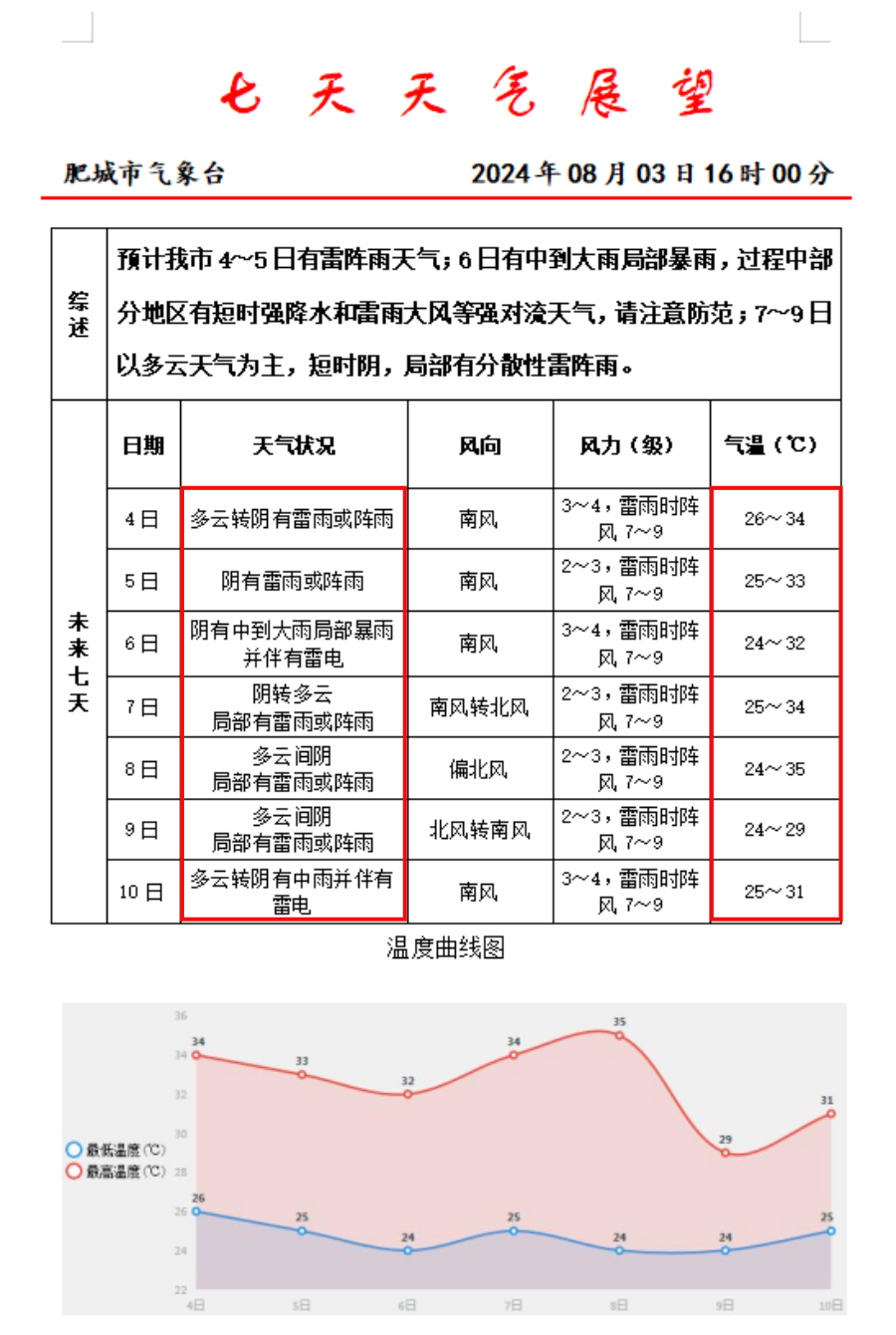 肥西天气图片