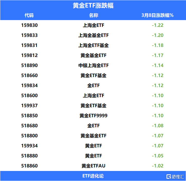 2018年3月11黄金价格(2018年6月1日黄金价格走势)