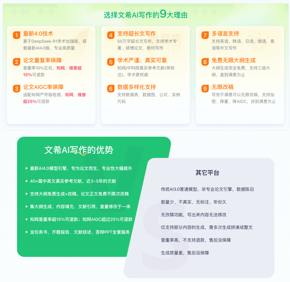 AI写论文大攻略！12款AI论文生成工具，解决写职称论文的烦恼！-腾讯新闻