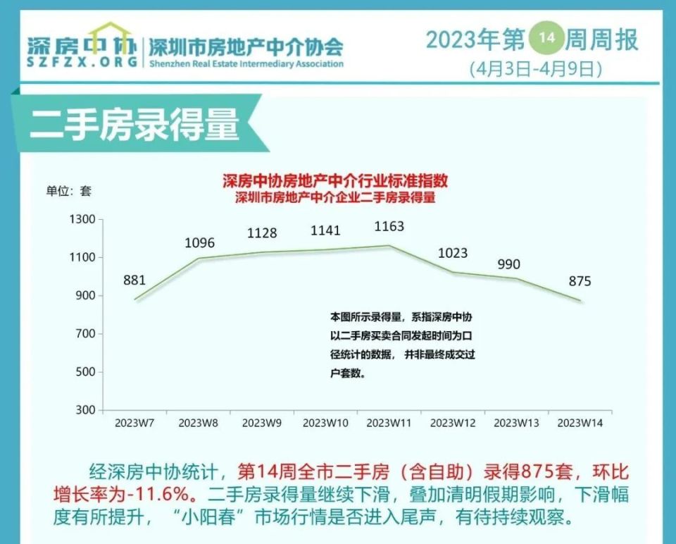 慌了，深圳楼市又要歇菜了_腾讯新闻