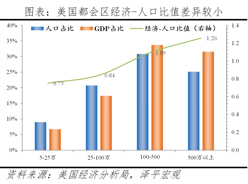 南北差距根本上是市场化程度的差距