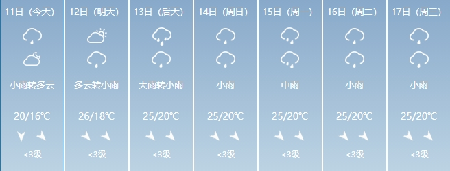 益阳天气图片