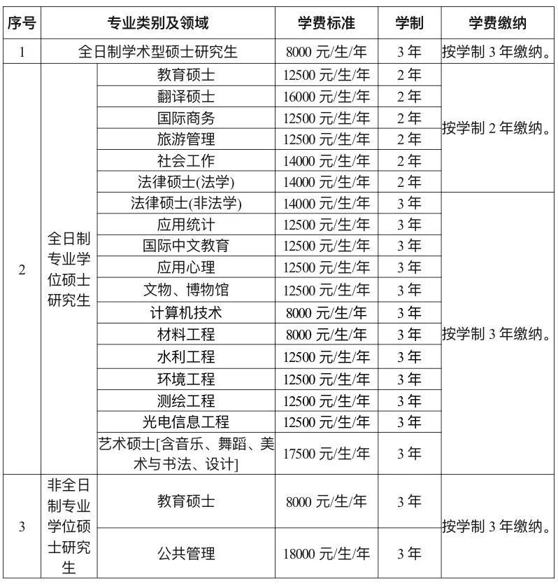 首都师范大学2025年硕士研究生招生简章