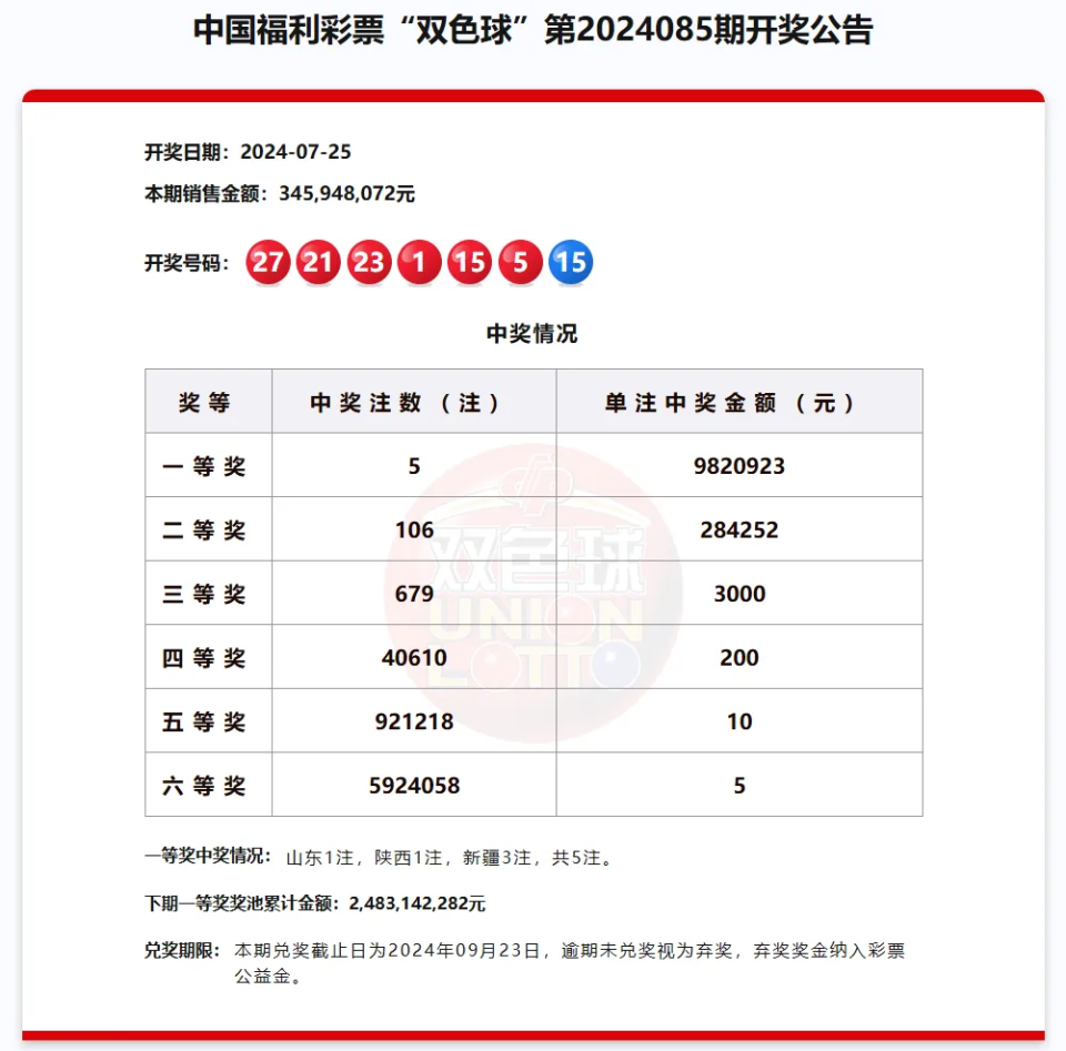 双色球二等奖井喷106注,单注中奖金额28万元