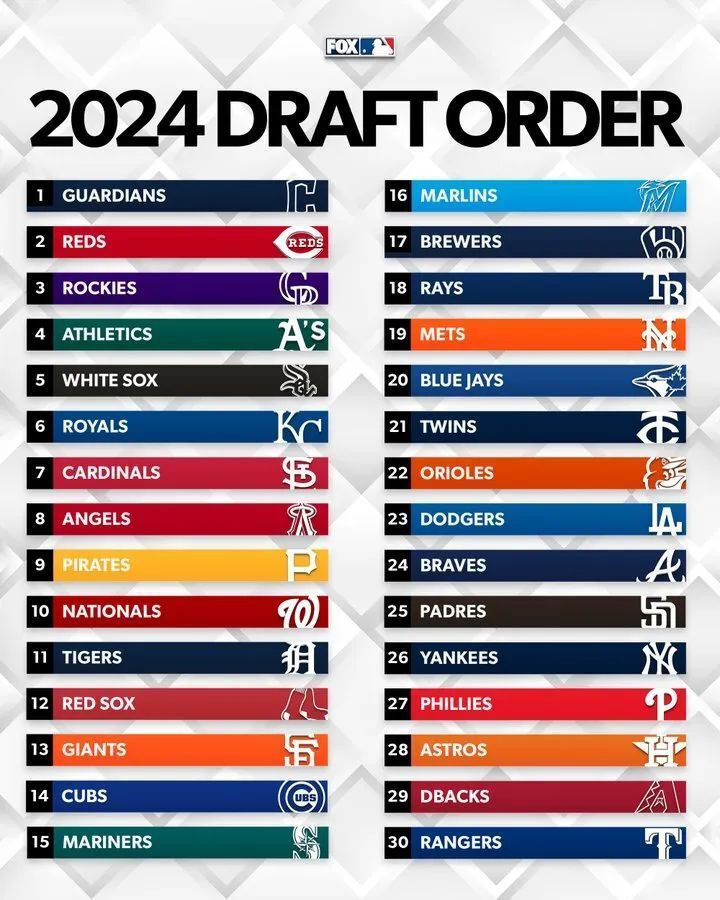 在22年的劳资改革前,mlb球队一共有162个小联盟附属俱乐部.