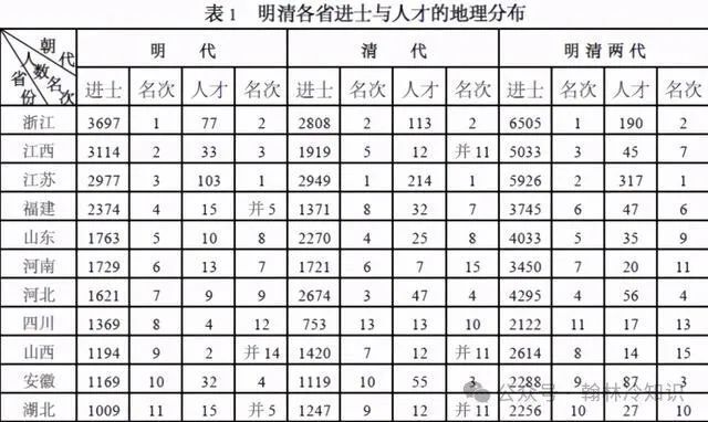 朱元璋后代人口统计图片