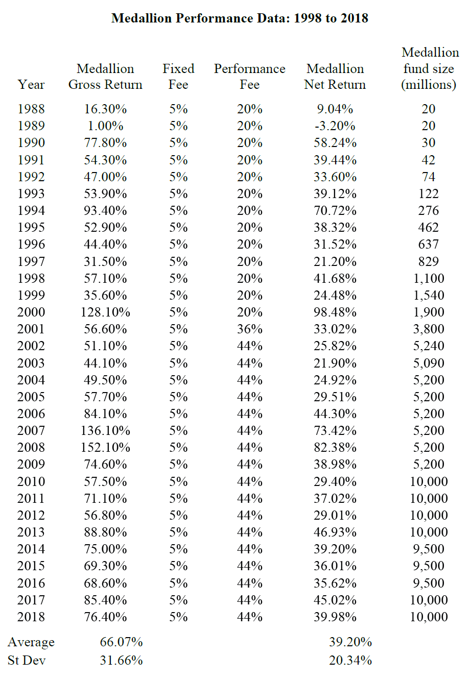 巴菲特45年收益图图片