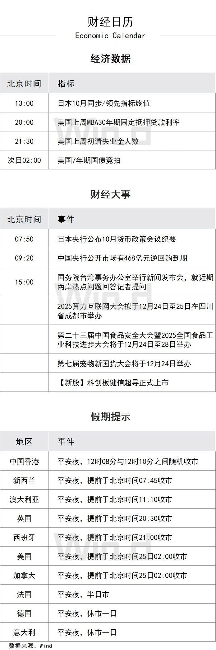 陆家嘴财经早餐2025年12月24日星期三-腾讯新闻