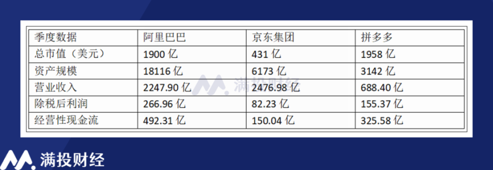 估值反超阿里,是因為能在紅海中吃肉——拼多多2023