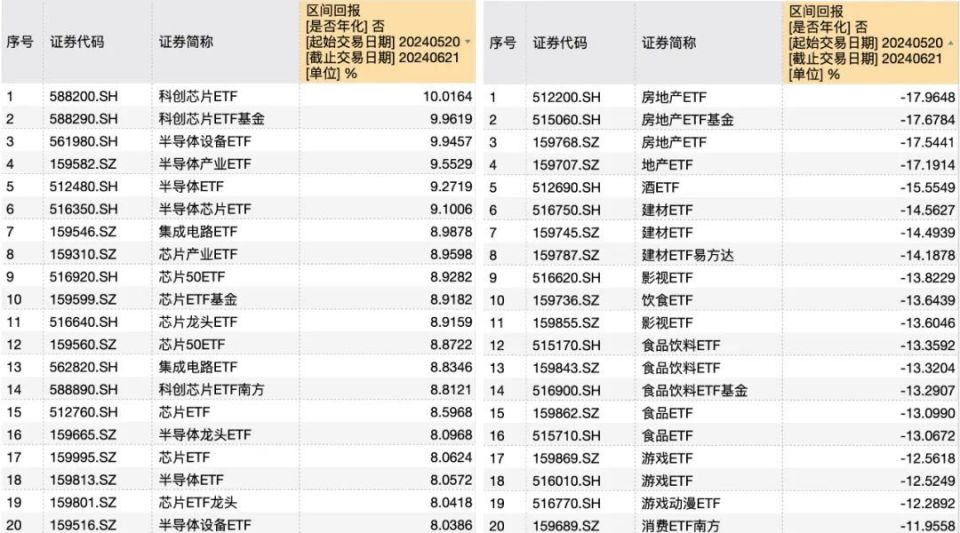 3000點(diǎn)之下如何操作？歷史不會(huì)驚人的重復(fù)，但是總有一些跡象相似！