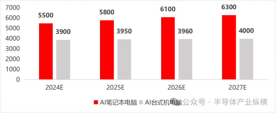 巨头掀翻了ai pc的桌子