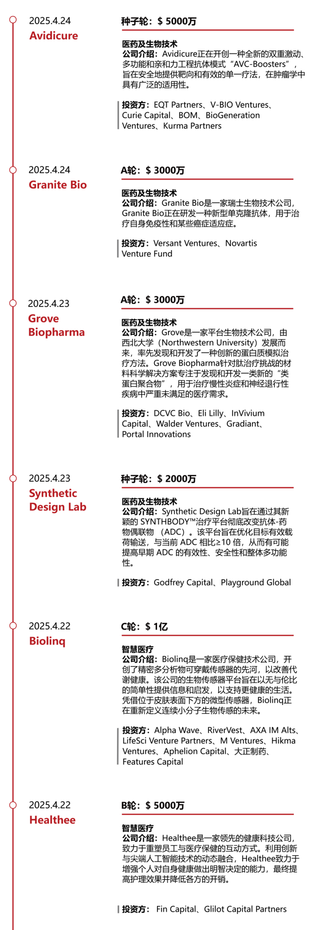 血管闭合系统是什么华兴资本医疗与生命科技行业周报【Vol.366】_https://www.jmylbn.com_新闻资讯_第24张
