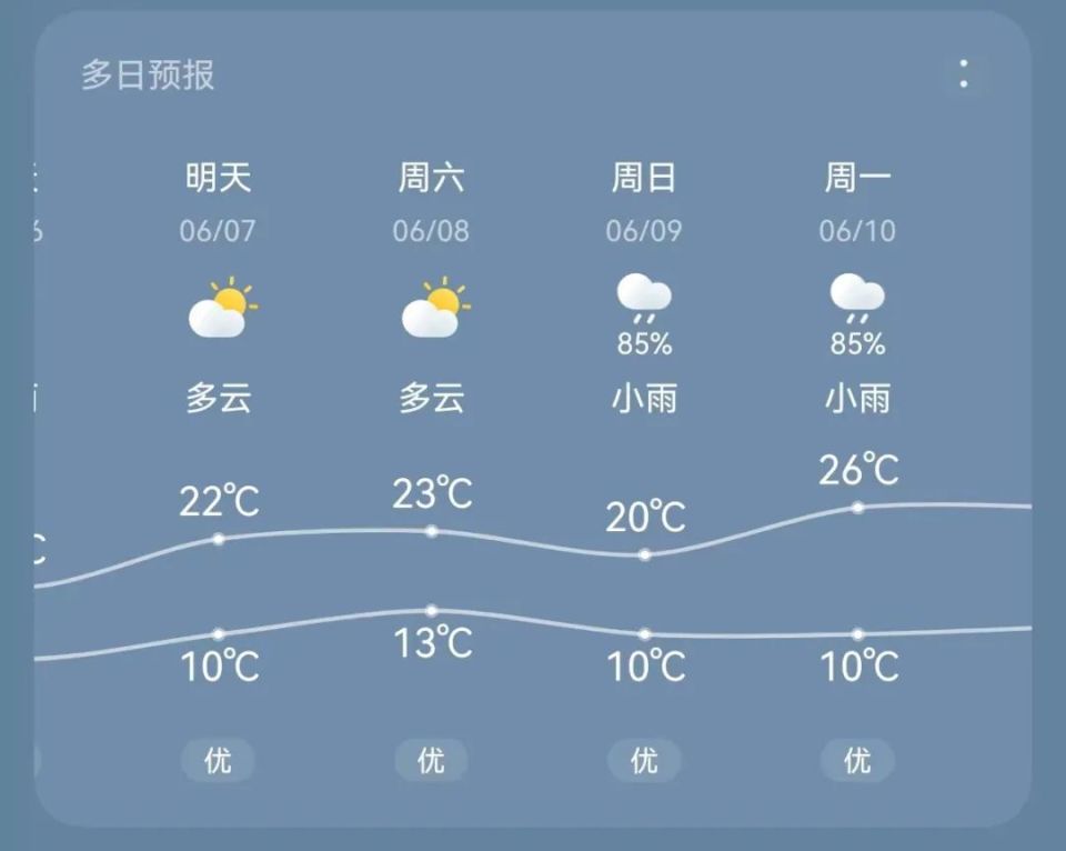 定西公安交警2024年端午假期出行攻略