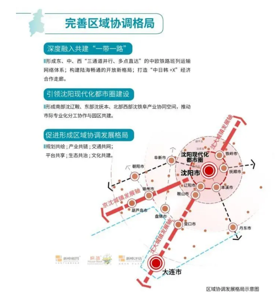 沈阳，"东北亚国际化中心城市"！_腾讯新闻