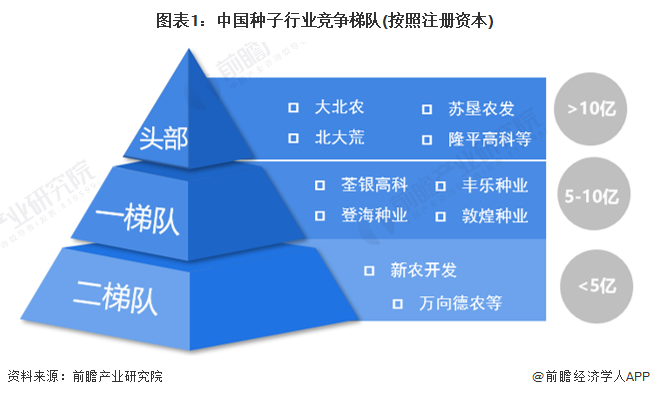 【行业深度】洞察2023：中国种子行业竞争格局及市场份额(附营收排名、企业竞争力分析等)_腾讯新闻