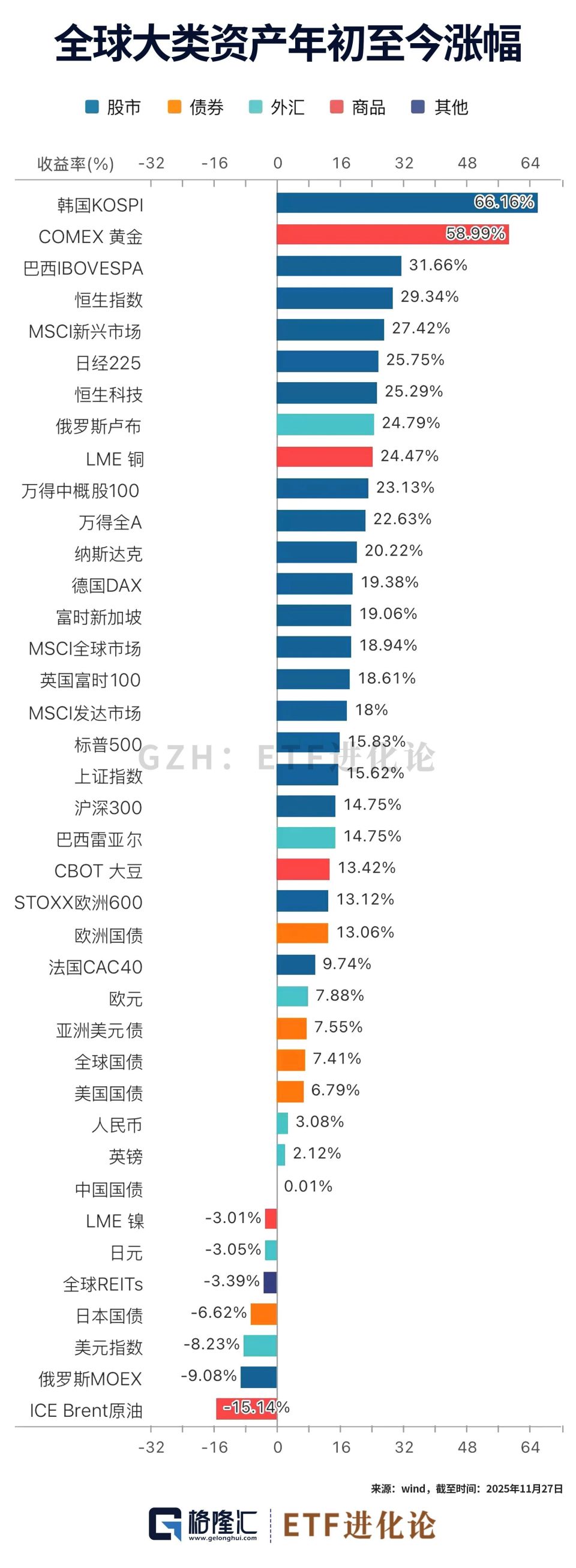刚刚，重磅期指来了！-腾讯新闻