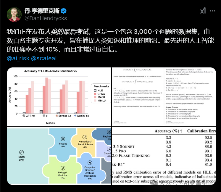 人类不必恐慌！“人类终极考试” AI惨败！仅10%正确率！_腾讯新闻