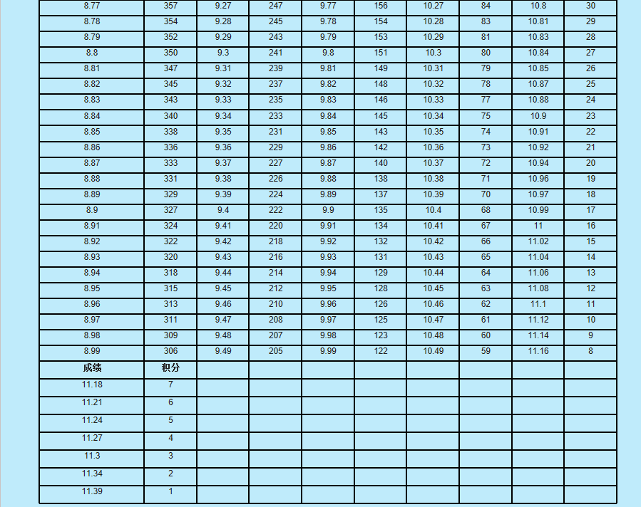 2024北京田径街头挑战赛60米专项积分表