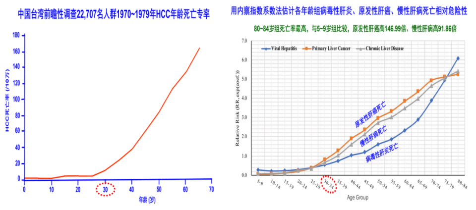庄辉院士：2025年5月EASL发布的乙肝指南要点介绍_https://www.jmylbn.com_新闻资讯_第4张