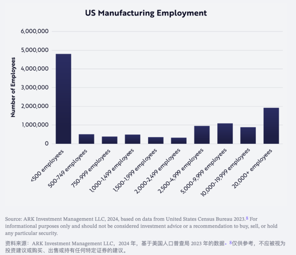 人形机器人在制造业的技术机遇：以美国制造业市场为例 · 原文图片 12