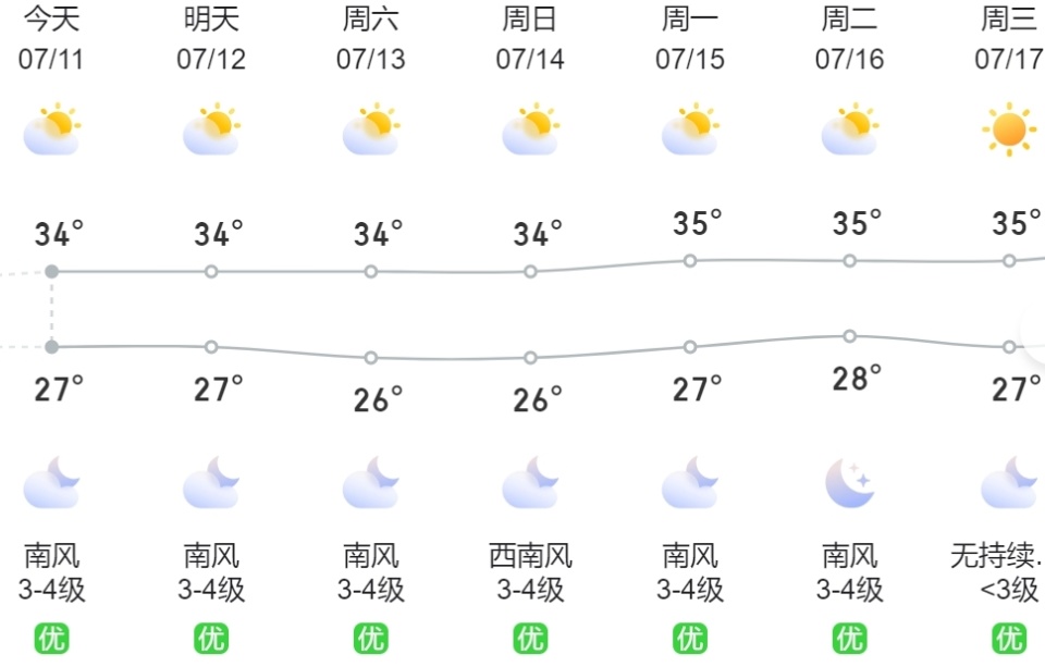 厦门天气预报图片