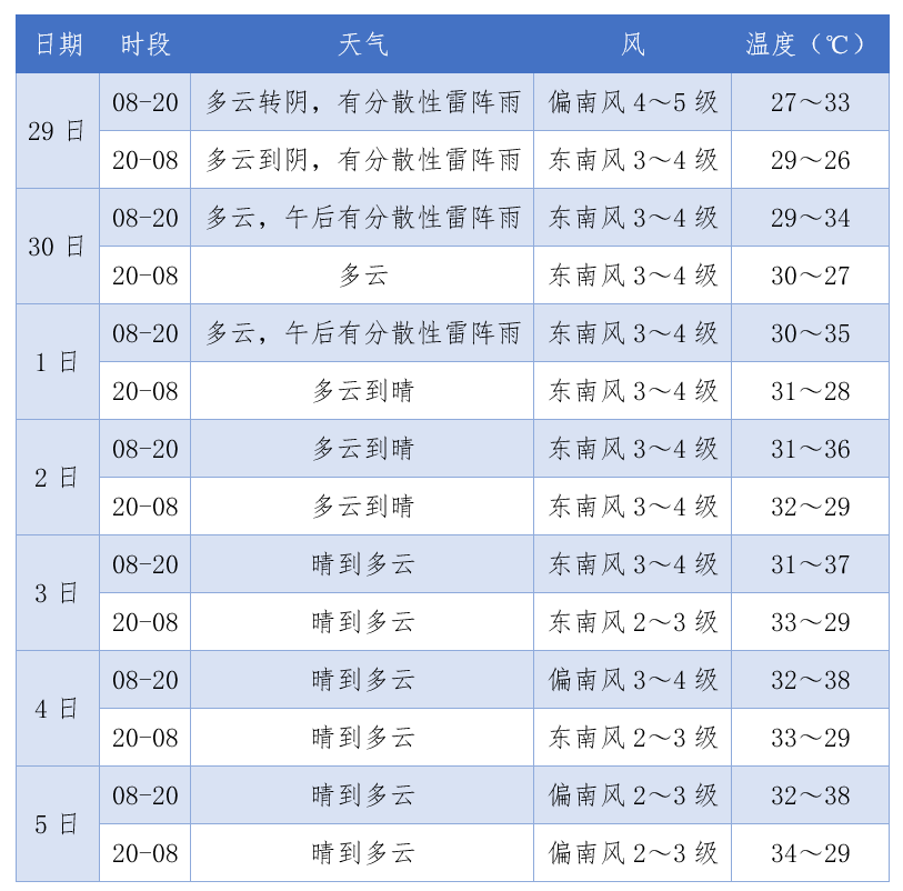 “苏超”南京VS苏州最新天气预测