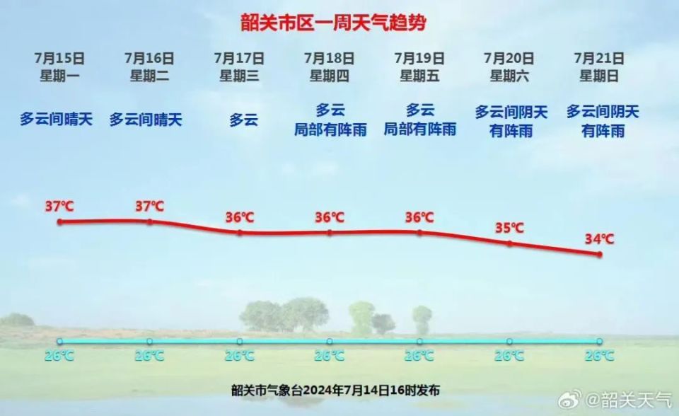 今日入伏,韶关爱心冰柜再上线 