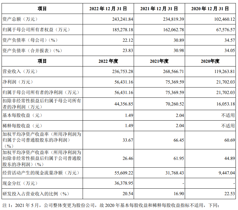科技星球app_科技星是谁_全球星科技