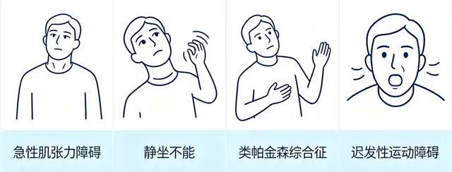 药品诱发的“不受控制”的锥体外系反应腾讯新闻 