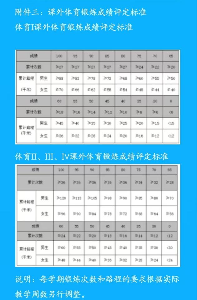 如何提高大学生运动积极性?