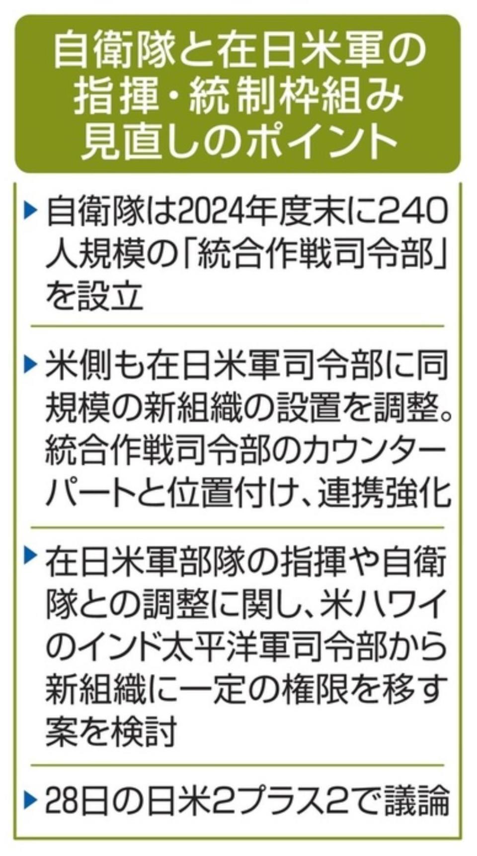 日美举行外交和防卫2+2会谈，敲定在作战、装备、核威慑方面实现“一体化”_腾讯新闻