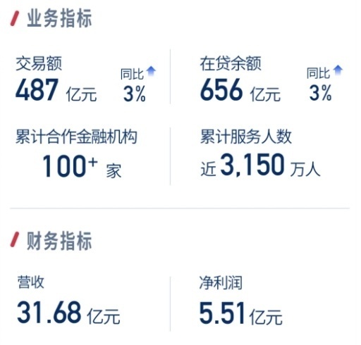 拍拍贷能换银行卡查流水 腾讯网