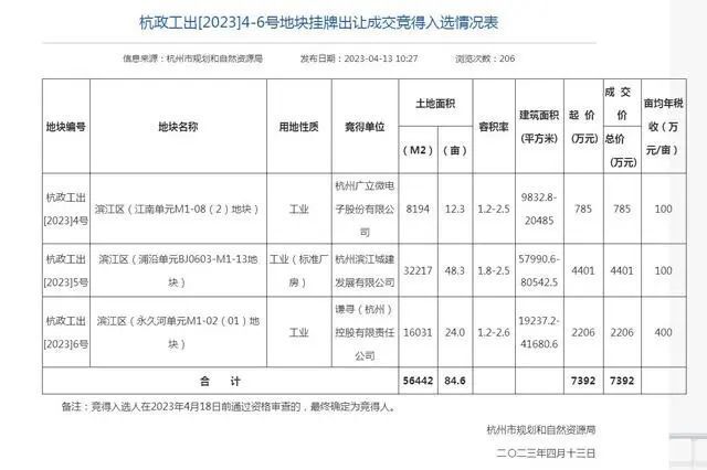 梁建章：补贴生育可以缓解失业问题空客a2023已更新(今日/哔哩哔哩)空客a