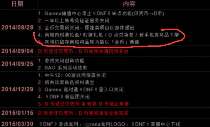 关于台服DNF倒闭玩家心痛,人数最多的国服会不会也迎来这一天的信息