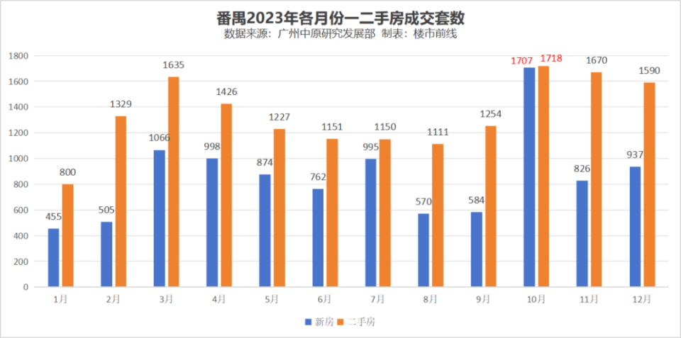 大家房价都在跌，为啥番禺就能成为“显眼包”？_腾讯新闻