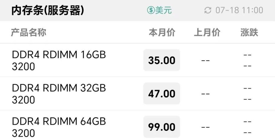 服务器内存一直涨  第1张