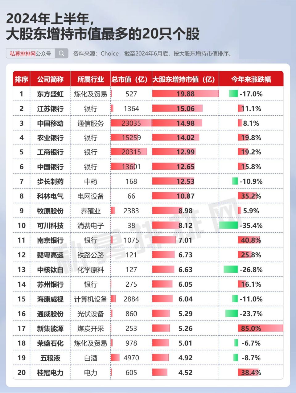 股民必看！20張圖深度復盤上半年A股！建議收藏保存！