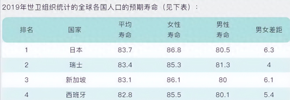 为何男性寿命短于女性?悄悄"偷走"寿命的6种行为,是不是你也有?_腾讯