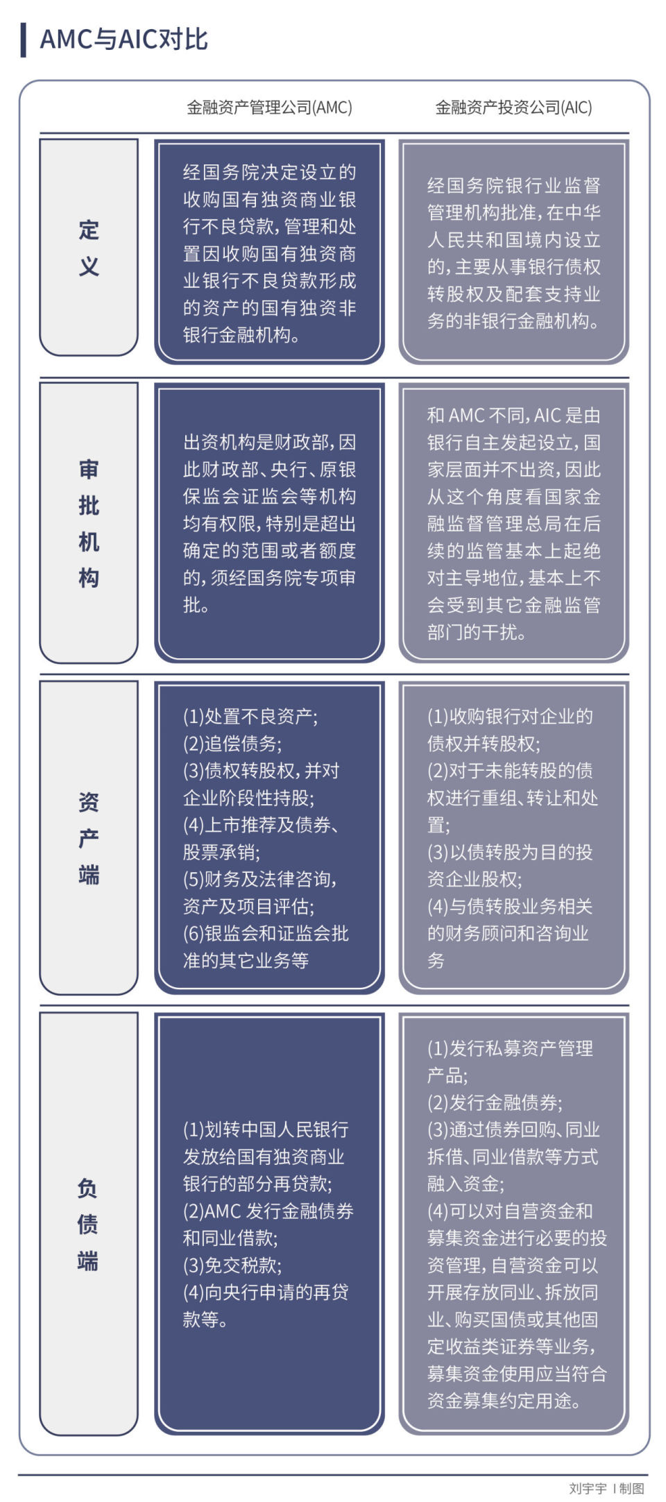 银行系股权投资扩围提速，容错机制如何置换信贷文化？-腾讯新闻