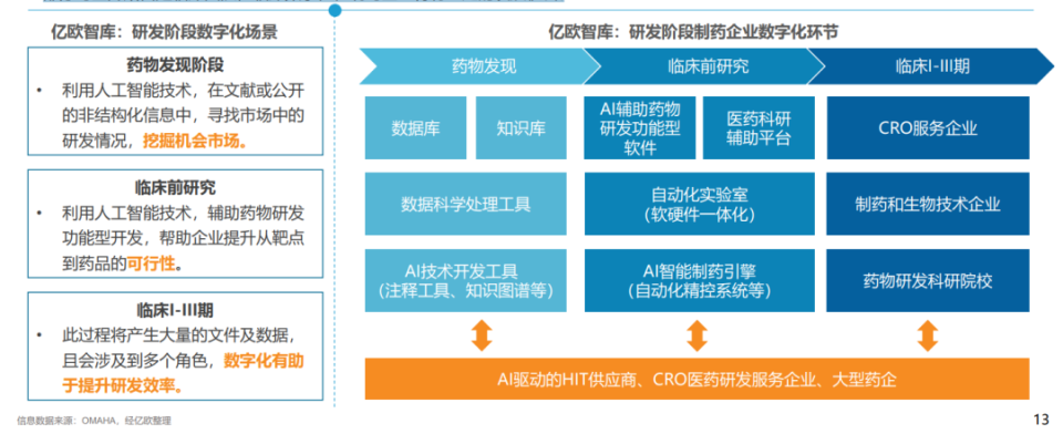 中国制药企业数字化转型发展现状_腾讯新闻