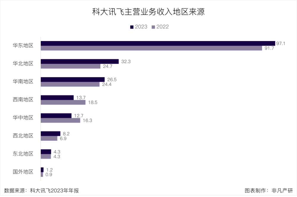 财报分析 | 科大讯飞：AI驱动增长与创新生态建设 · 原文图片 6