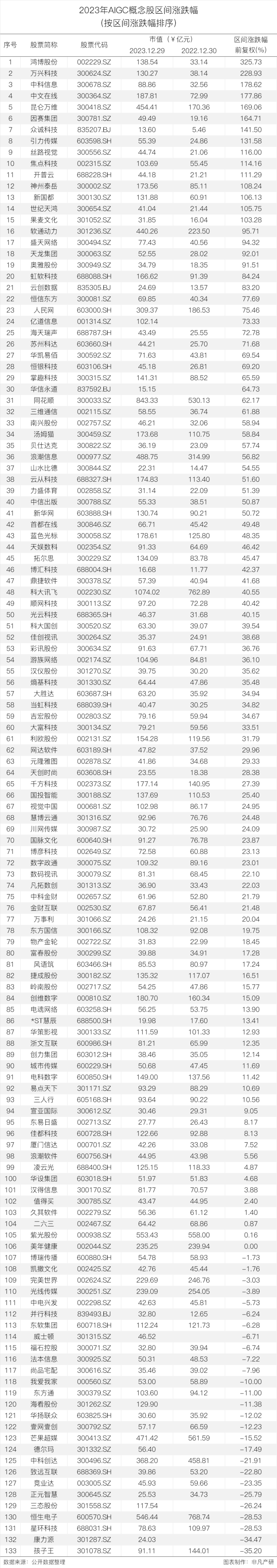 行业报告｜2023年全球AIGC行业年报 · 原文图片 22