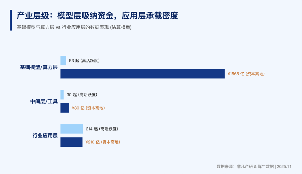 11月AIGC融资真相：72%的项目在中国，88%的钱却被美国拿走了 · 原文图片 6