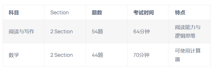 考SAT暴涨50%？2026多国联申必备，SAT冲刺1500+攻略，一篇就够！_腾讯新闻